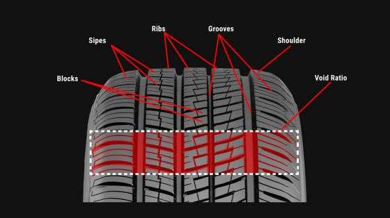 How to Maximize the Lifespan of Your Tires 5